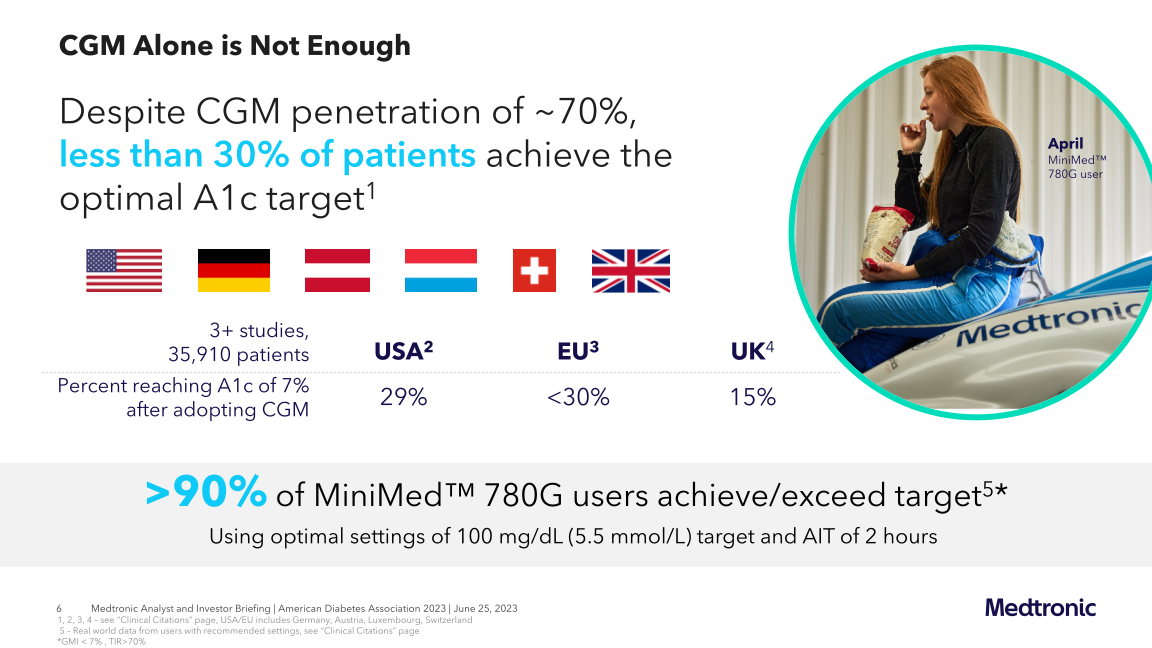 Diabetes Investor Briefing slide image #7