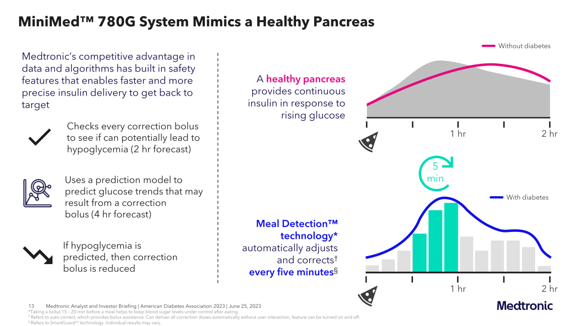 Diabetes Investor Briefing slide image #14