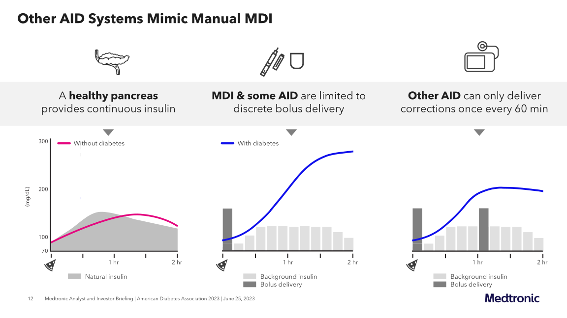 Diabetes Investor Briefing slide image #13