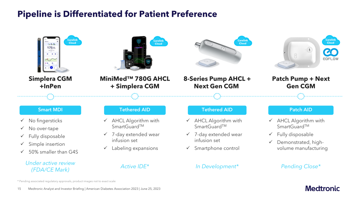 Diabetes Investor Briefing slide image #16