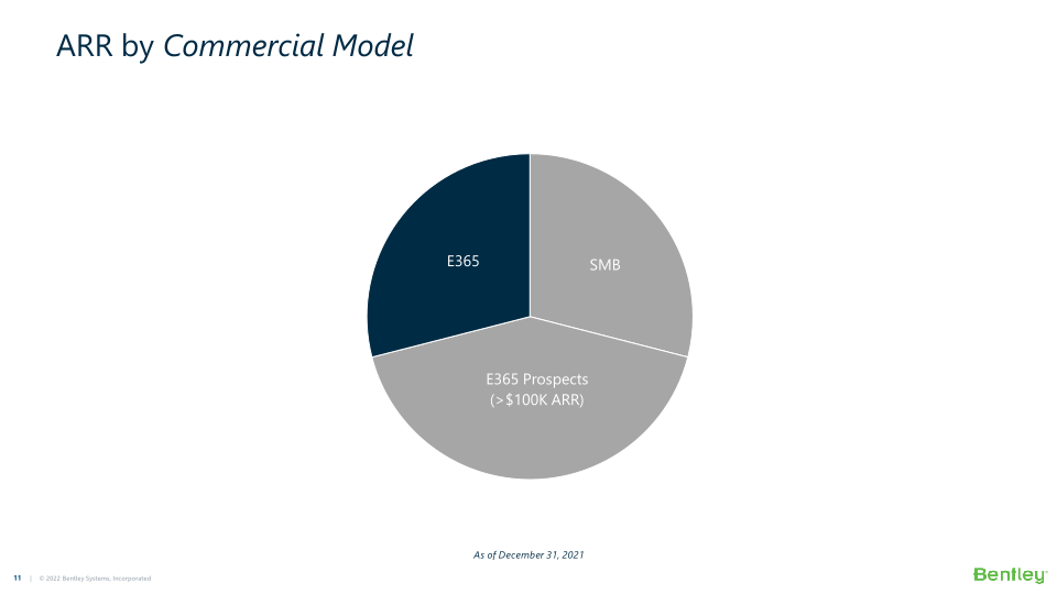 Bentley Systems’ 21 Q4 Operating Results  slide image #12