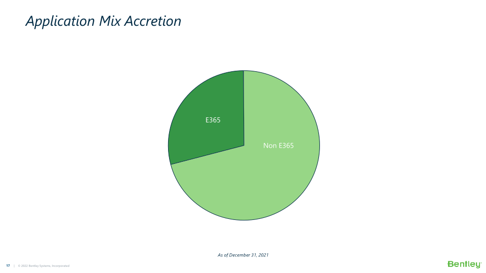 Bentley Systems’ 21 Q4 Operating Results  slide image #18