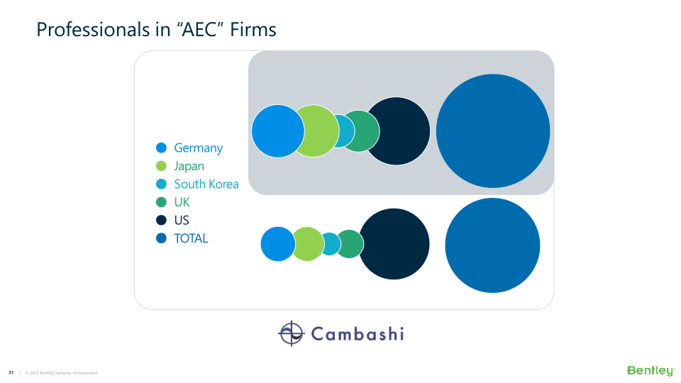 Bentley Systems’ 21 Q4 Operating Results  slide image #32