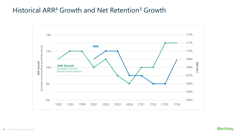 Bentley Systems’ 21 Q4 Operating Results  slide image #13