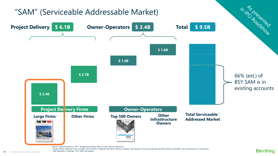 Bentley Systems’ 21 Q4 Operating Results  slide image #23