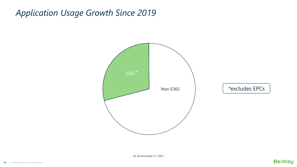 Bentley Systems’ 21 Q4 Operating Results  slide image #19