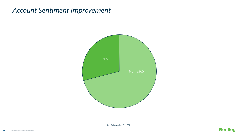 Bentley Systems’ 21 Q4 Operating Results  slide image #20