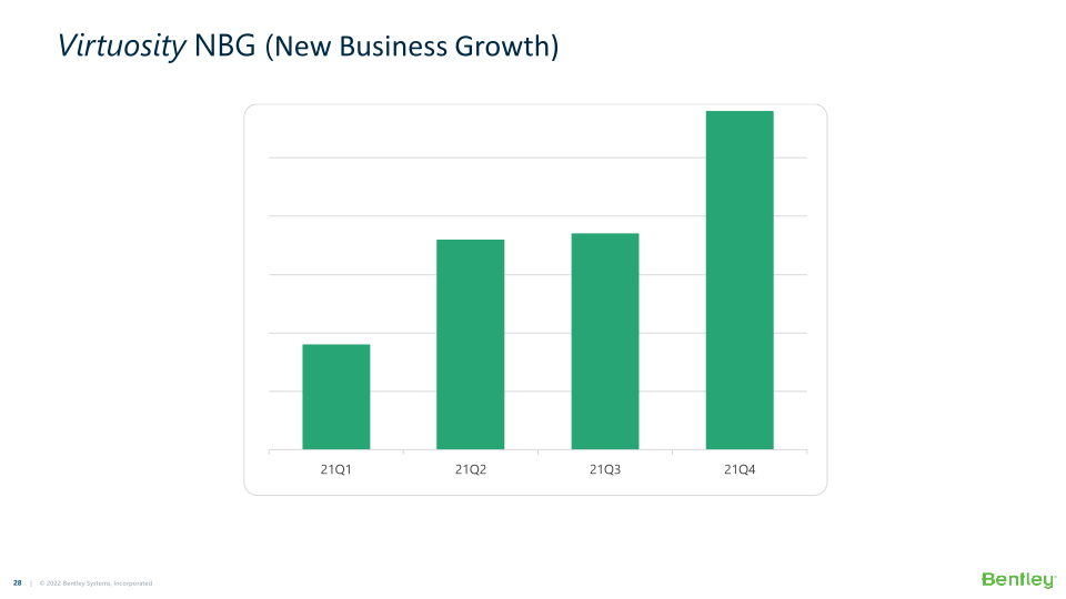 Bentley Systems’ 21 Q4 Operating Results  slide image #29