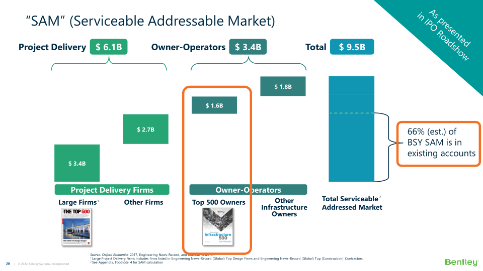 Bentley Systems’ 21 Q4 Operating Results  slide image #21