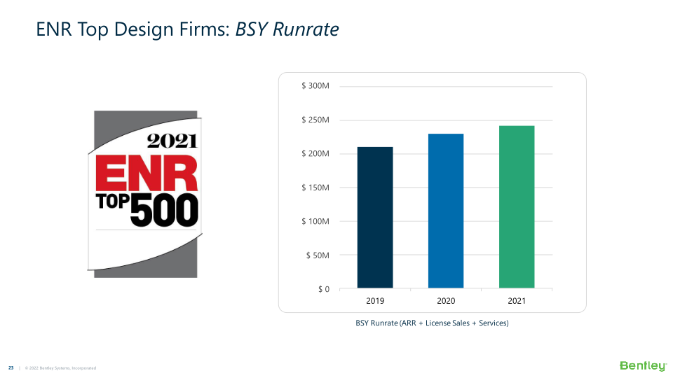 Bentley Systems’ 21 Q4 Operating Results  slide image #24