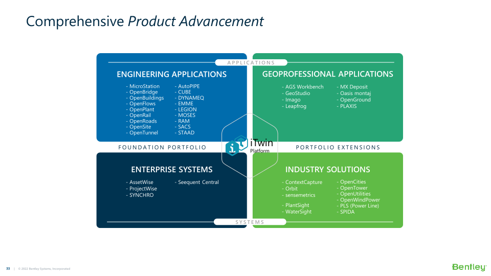 Bentley Systems’ 21 Q4 Operating Results  slide image #34