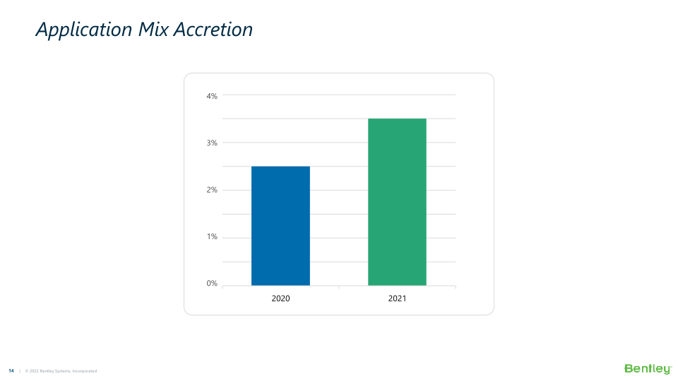 Bentley Systems’ 21 Q4 Operating Results  slide image #15