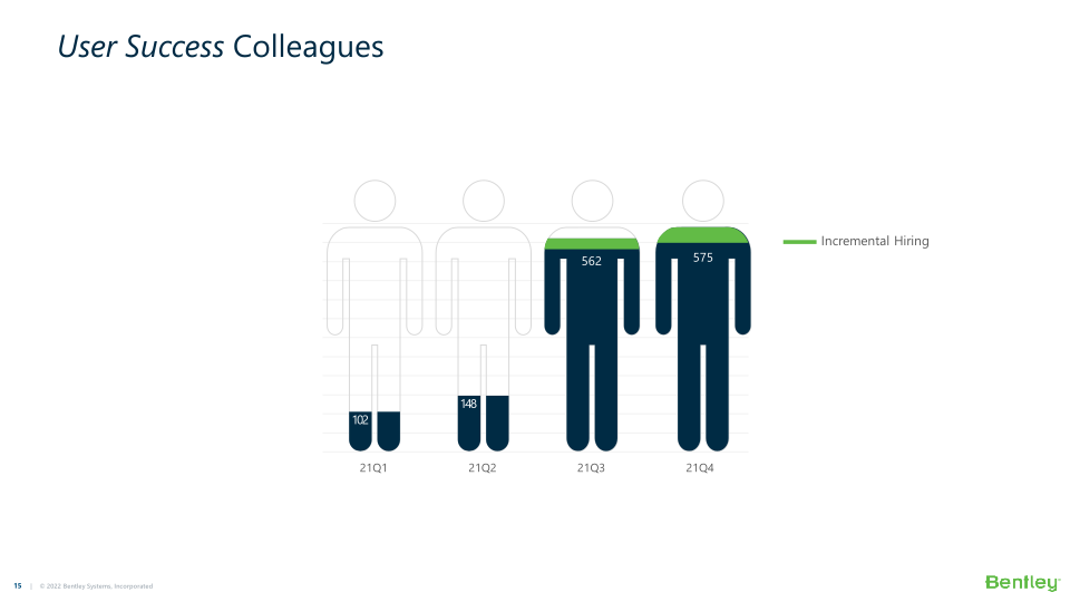 Bentley Systems’ 21 Q4 Operating Results  slide image #16