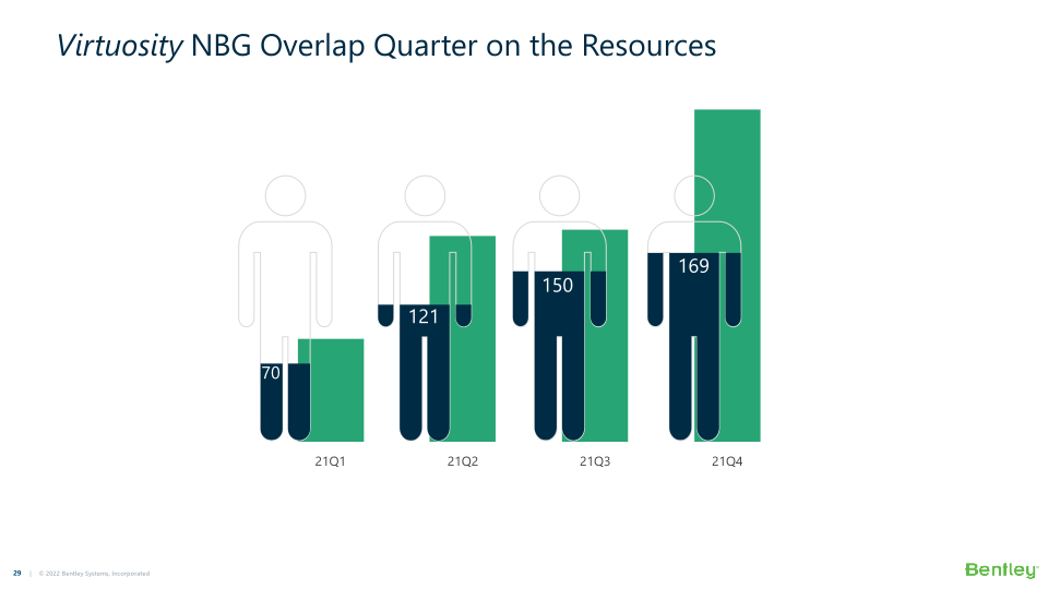 Bentley Systems’ 21 Q4 Operating Results  slide image #30