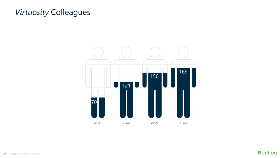 Bentley Systems’ 21 Q4 Operating Results  slide image #28