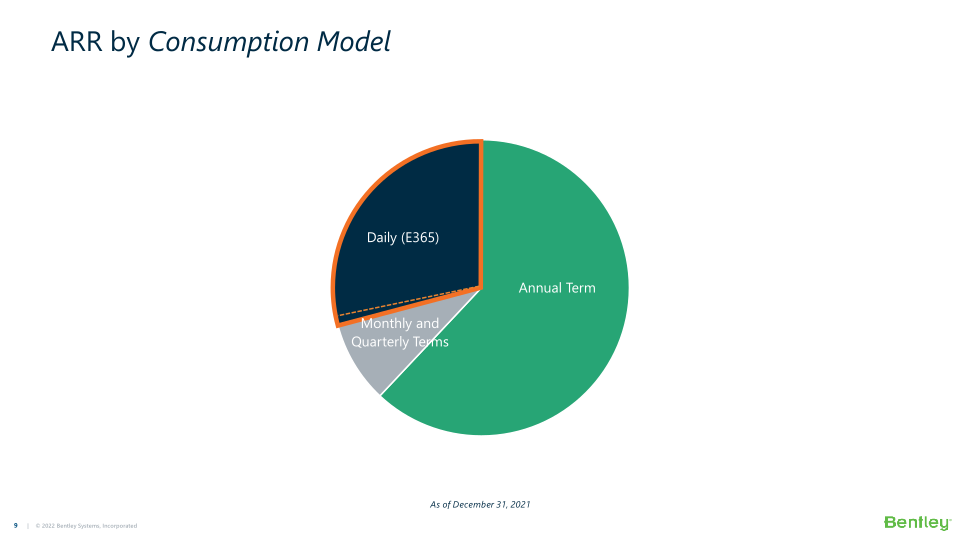 Bentley Systems’ 21 Q4 Operating Results  slide image #10