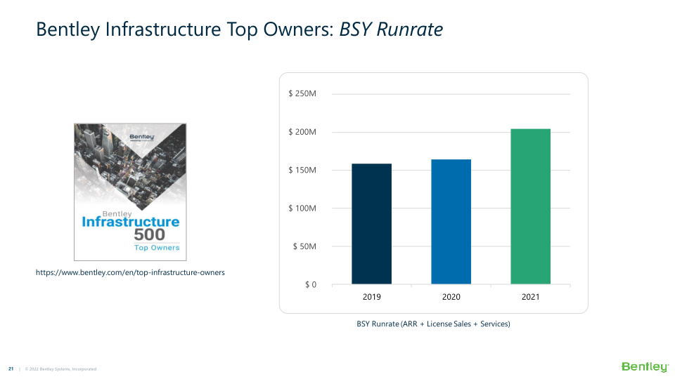 Bentley Systems’ 21 Q4 Operating Results  slide image #22