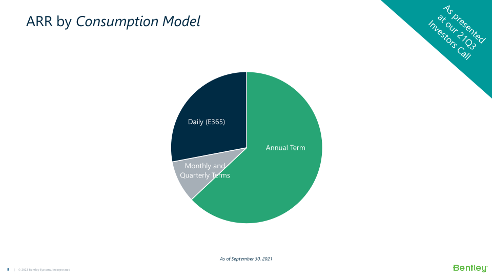 Bentley Systems’ 21 Q4 Operating Results  slide image #9