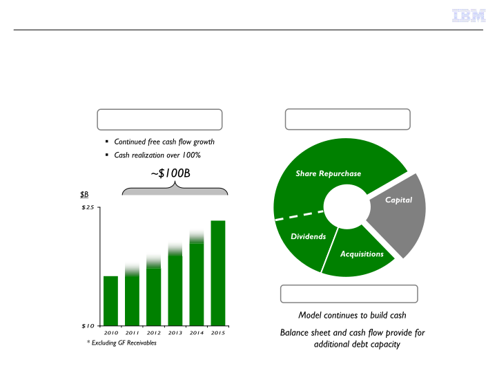 IBM Business Perspective slide image #22