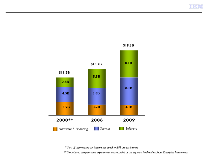 IBM Business Perspective slide image #8