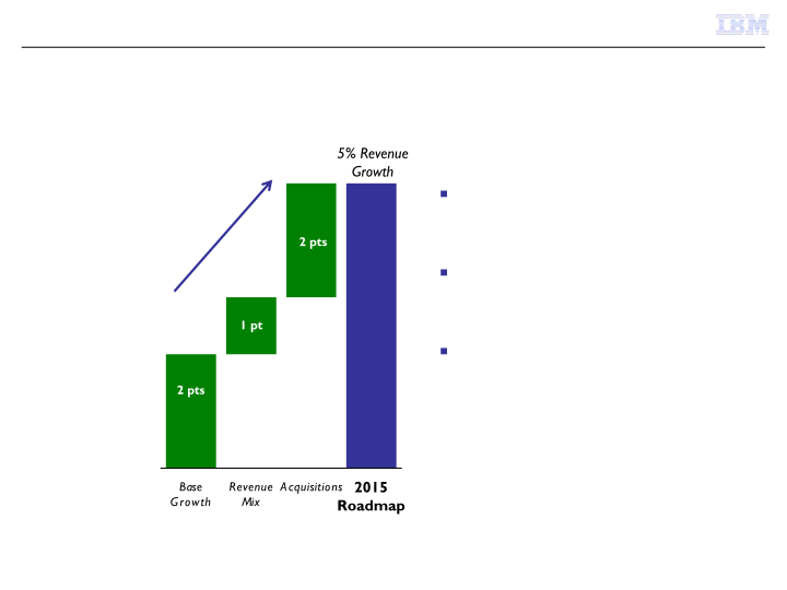 IBM Business Perspective slide image #16