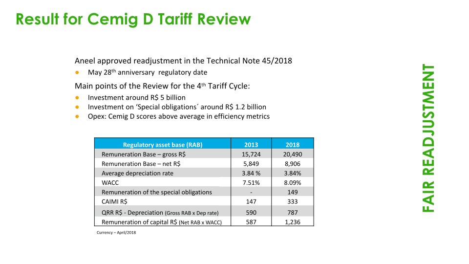 Regaining Financial Solidity  slide image #32