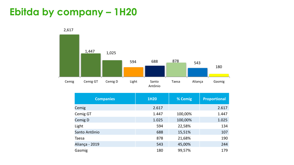 Regaining Financial Solidity  slide image #34