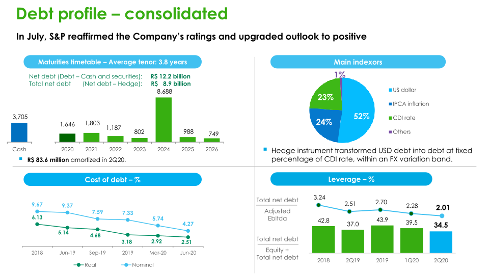 Regaining Financial Solidity  slide image #13