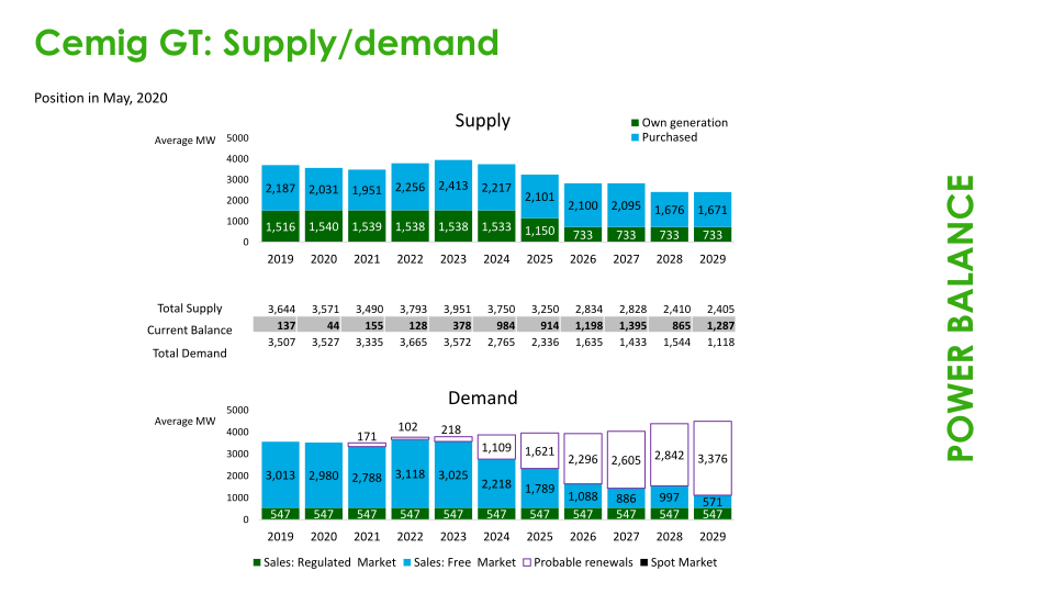 Regaining Financial Solidity  slide image #17