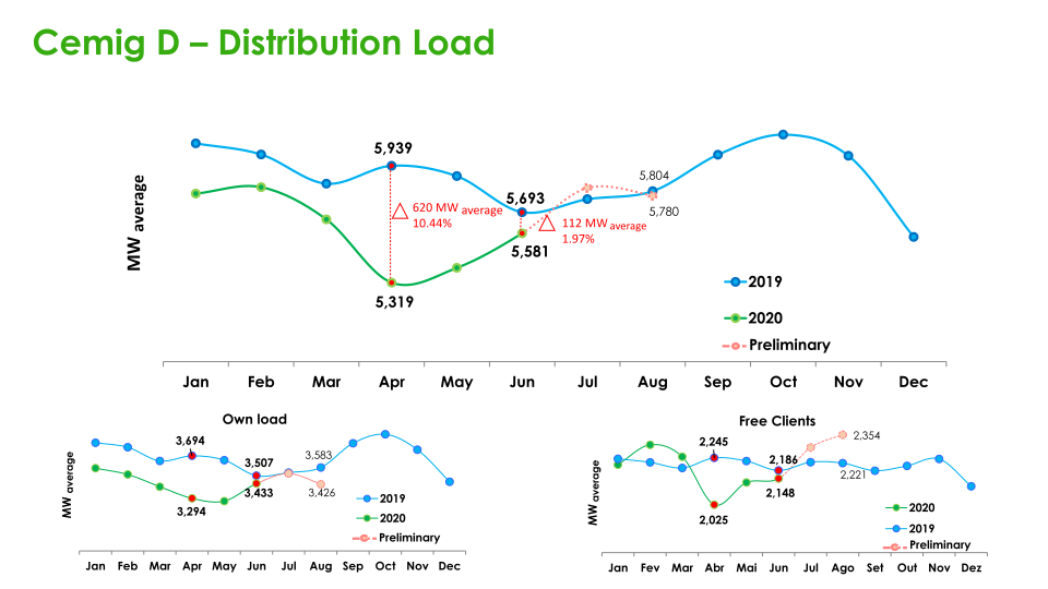 Regaining Financial Solidity  slide image #18