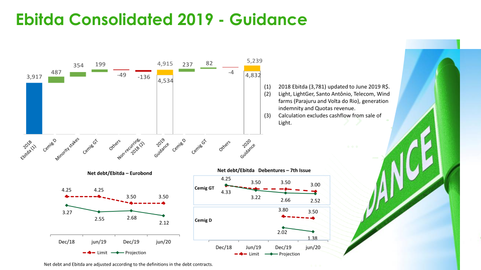 Regaining Financial Solidity  slide image #12