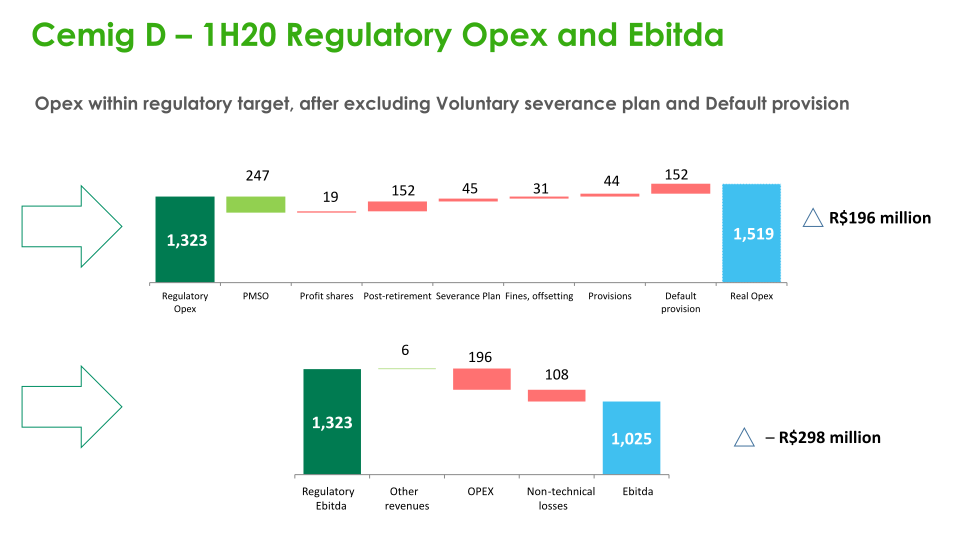 Regaining Financial Solidity  slide image #31