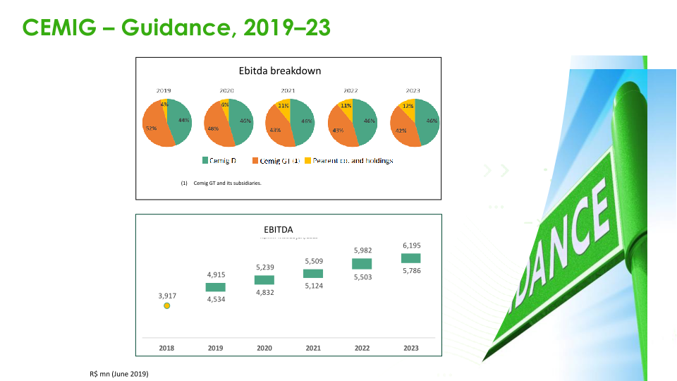 Regaining Financial Solidity  slide image #24