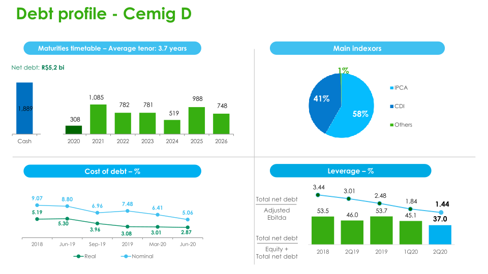 Regaining Financial Solidity  slide image #15