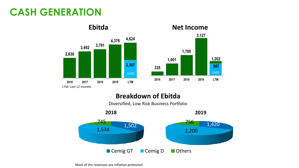 Regaining Financial Solidity  slide image #9