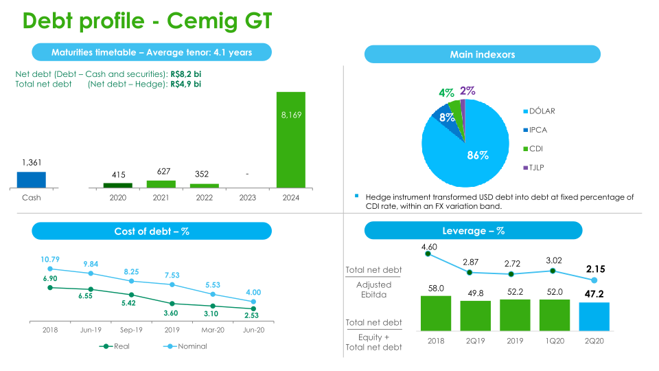 Regaining Financial Solidity  slide image #14