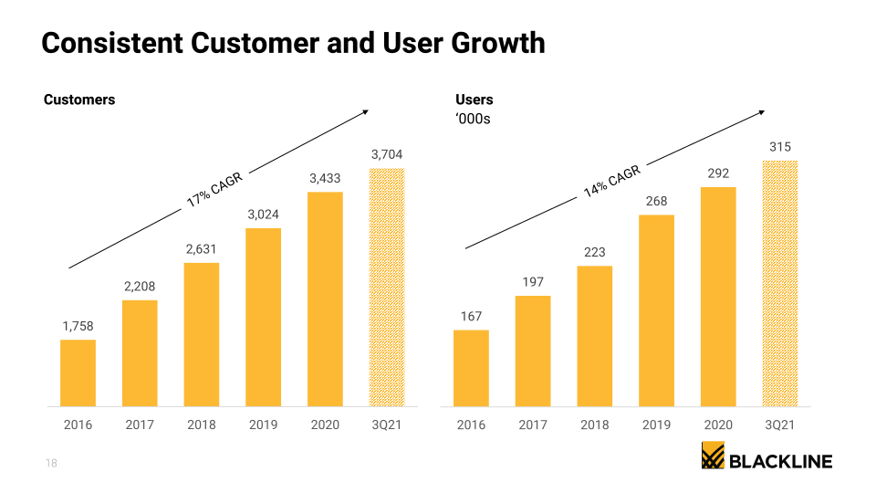 BlackLine Investor Presentation  slide image #19