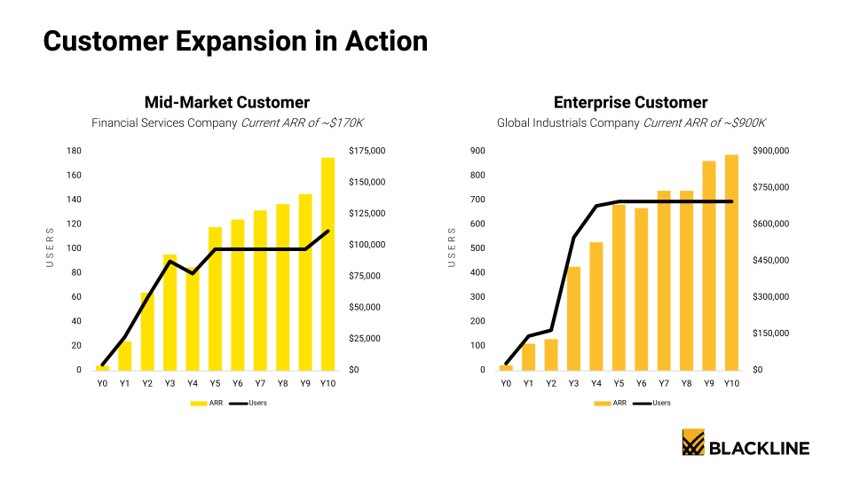 BlackLine Investor Presentation  slide image #22