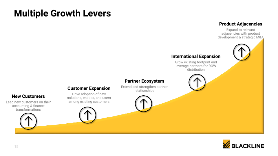 BlackLine Investor Presentation  slide image #16