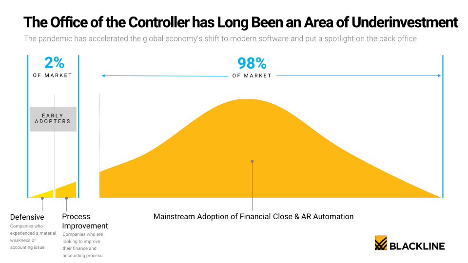 BlackLine Investor Presentation  slide image #6