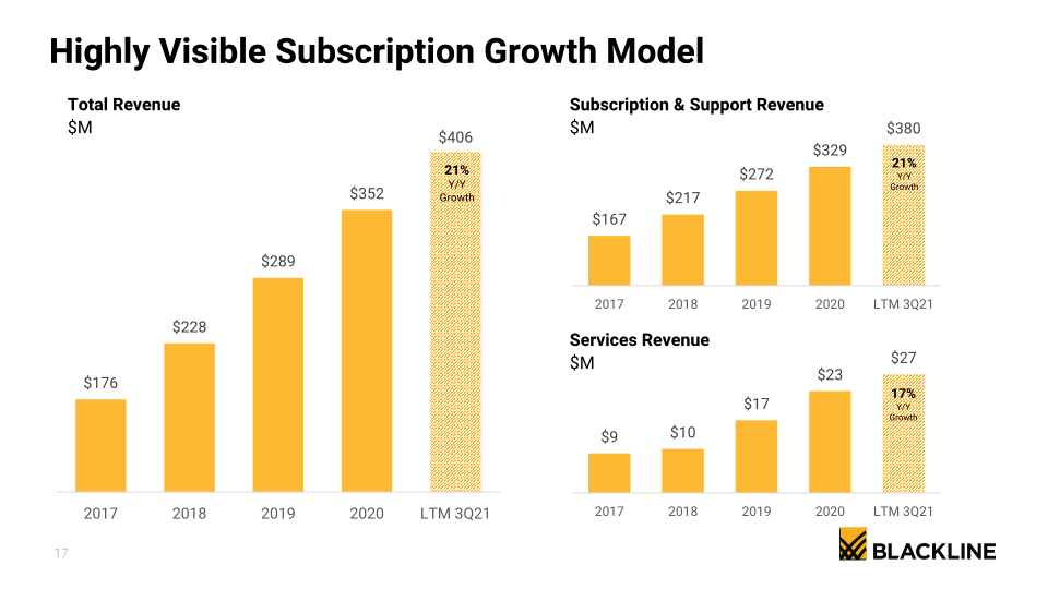 BlackLine Investor Presentation  slide image #18