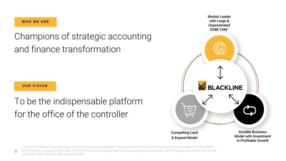 BlackLine Investor Presentation  slide image #4