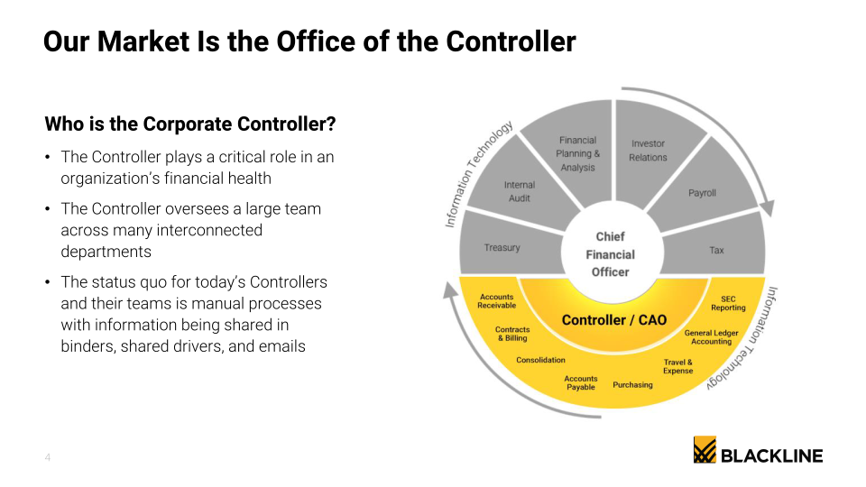 BlackLine Investor Presentation  slide image #5