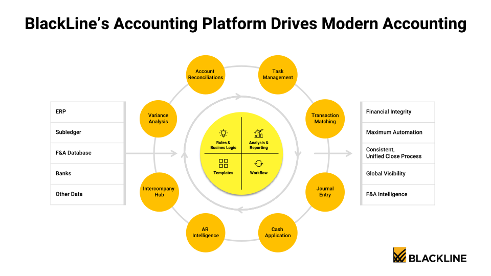 BlackLine Investor Presentation  slide image #9