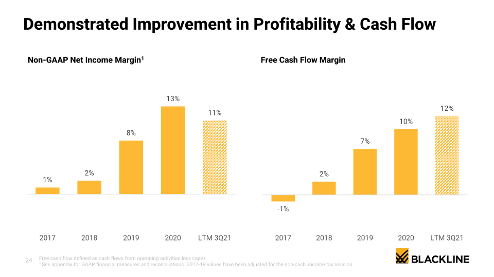 BlackLine Investor Presentation  slide image #25