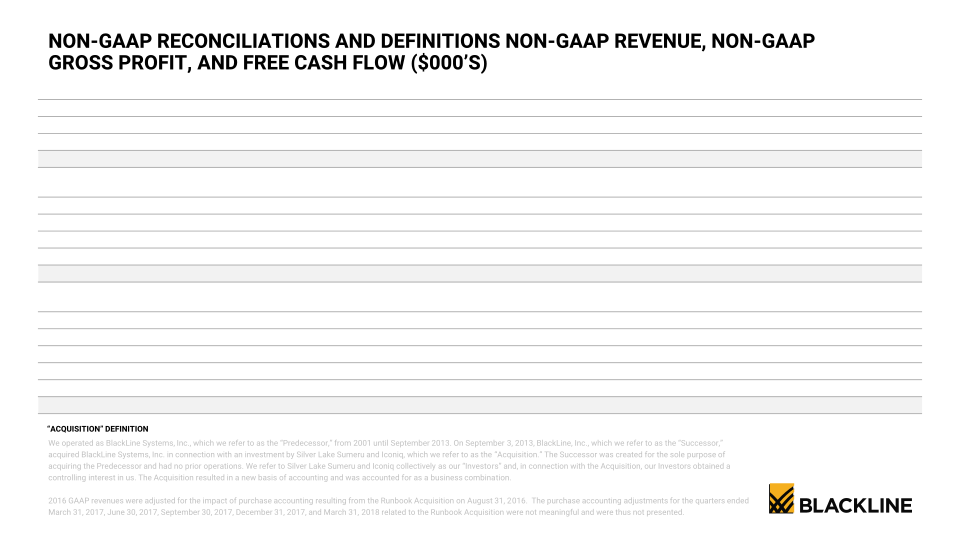 BlackLine Investor Presentation  slide image #28