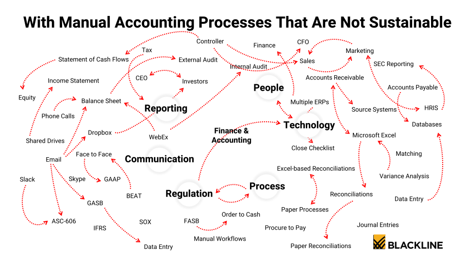 BlackLine Investor Presentation  slide image #7