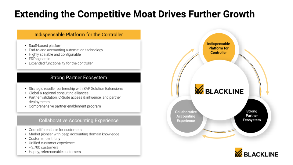 BlackLine Investor Presentation  slide image #14