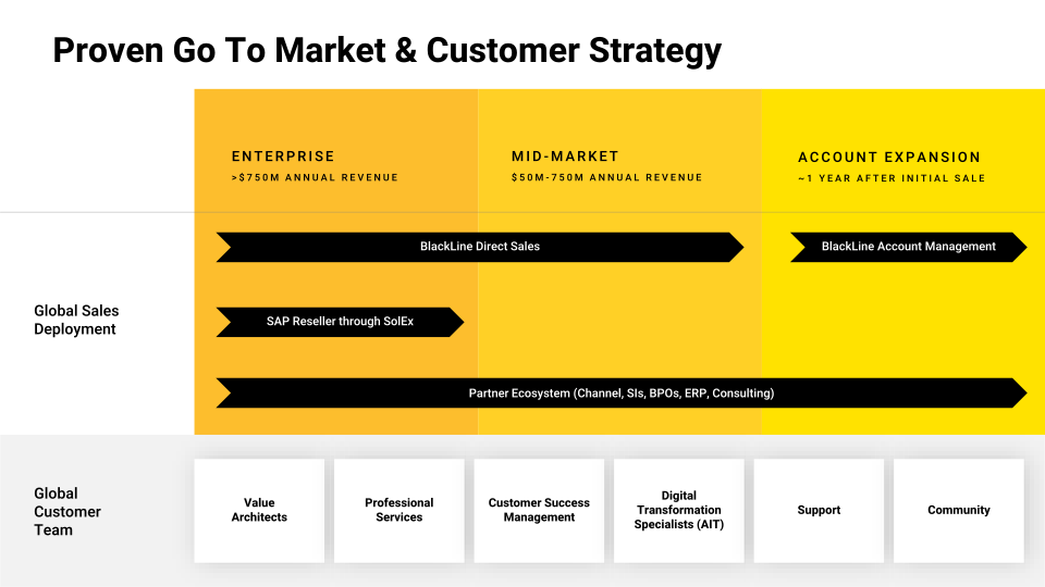 BlackLine Investor Presentation  slide image #12