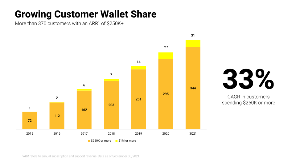 BlackLine Investor Presentation  slide image #23